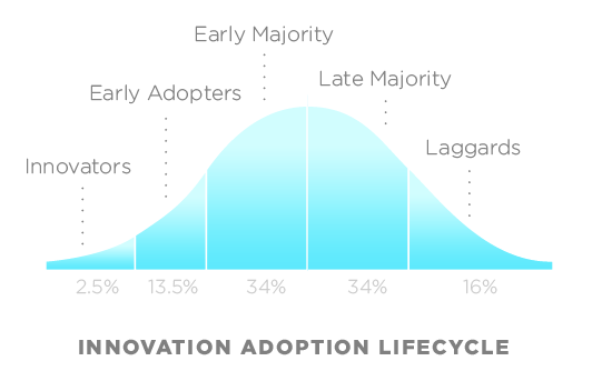 innovation-life-cycle