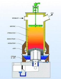 biomass-gasification-1